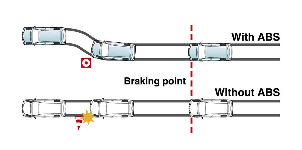 Anti-lock Braking System (ABS)
