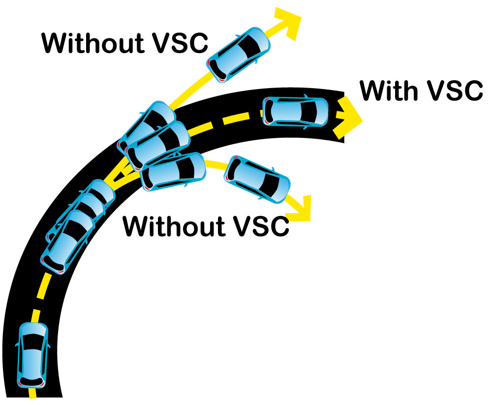 Vehicle Stability Control (VSC)