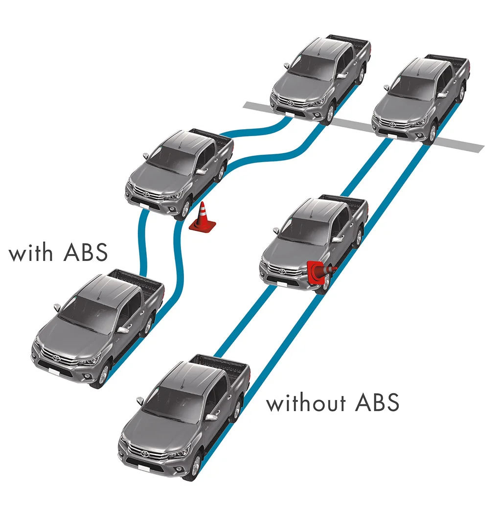 Anti Brake Lock System