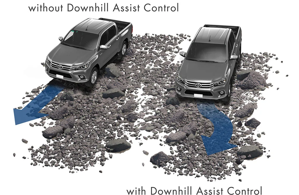 Downhill Assist Control (DAC)