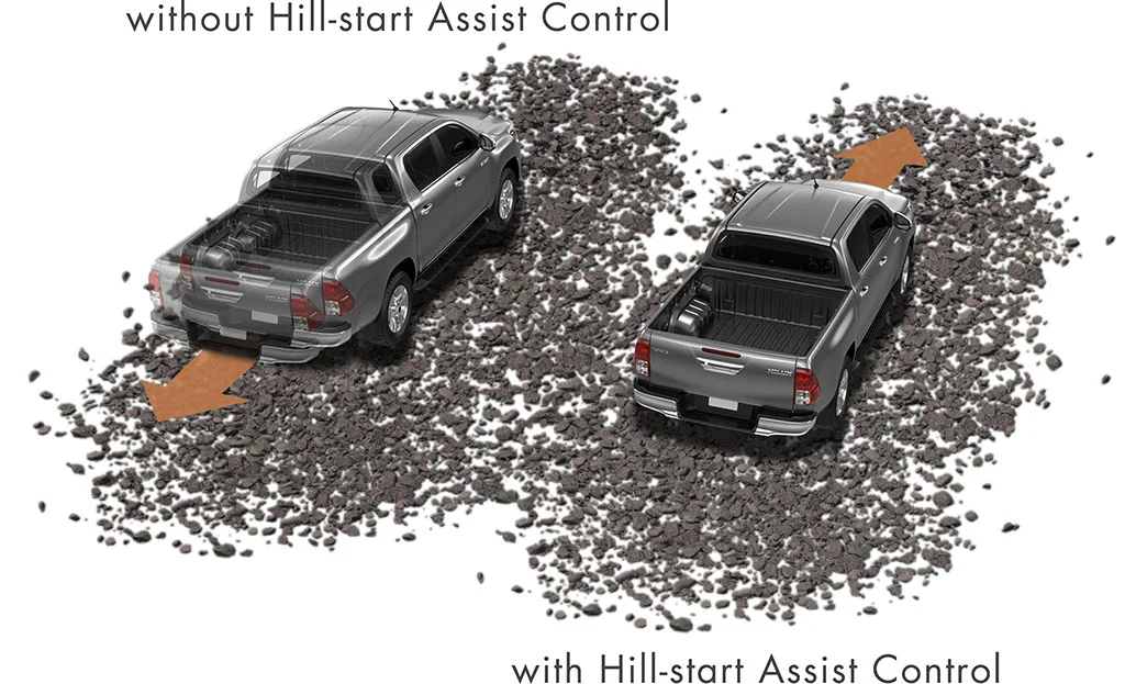Hill-Start Assist Control (HAC)