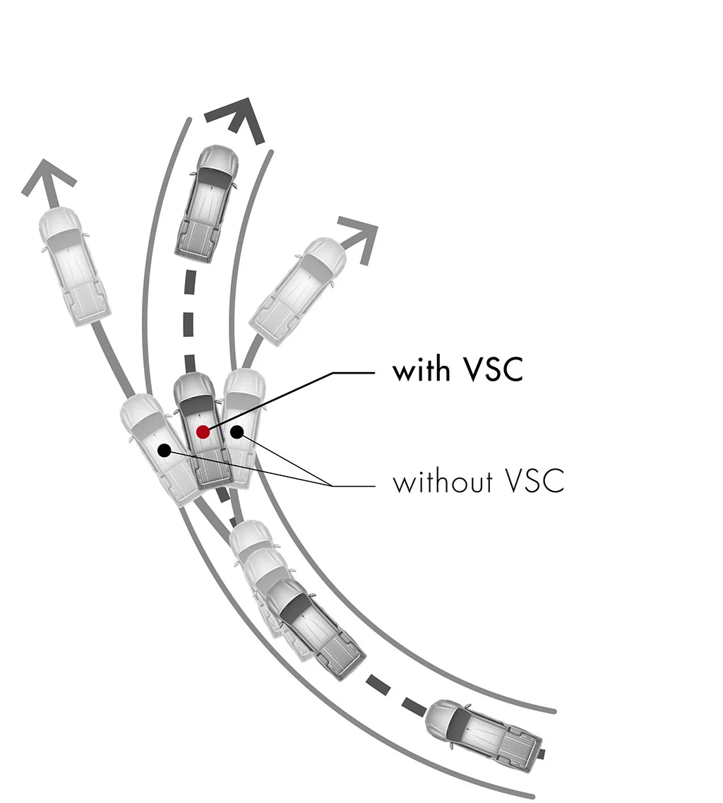 Vehicle Stability Control (VSC)
